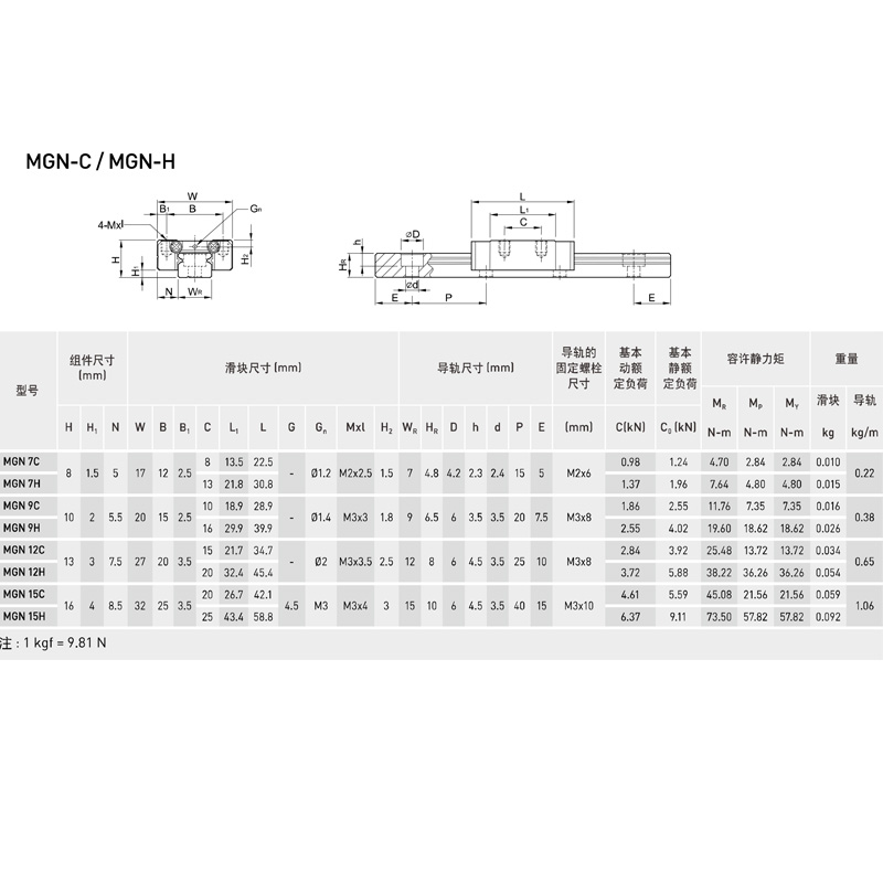 KGT MGN7H MGN9H MGN12H MGN15H  - огляд і ціна Linear Rail Mgn12H Set